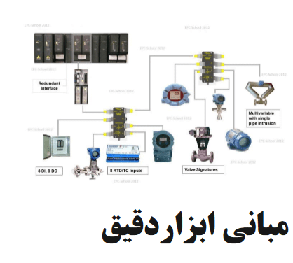Screenshot 2021 06 14 at 19 53 59 ابزار دقیق مقدماتی مهندس شیخی pdf